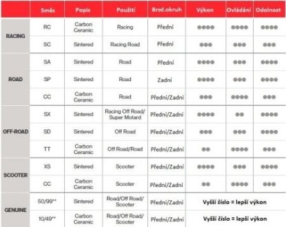 Гальмівні колодки BREMBO 07BB0250