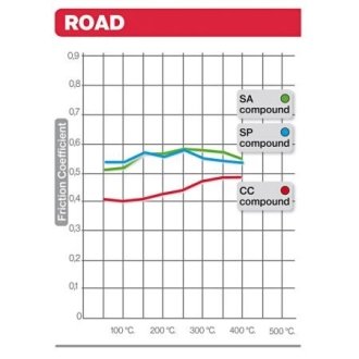 Гальмівні колодки BREMBO 07KA08SP