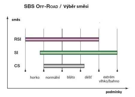 Гальмівні колодки SBS 611SI